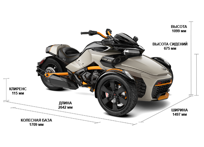 Can-Am Spyder F3-S Special Edition (2020)