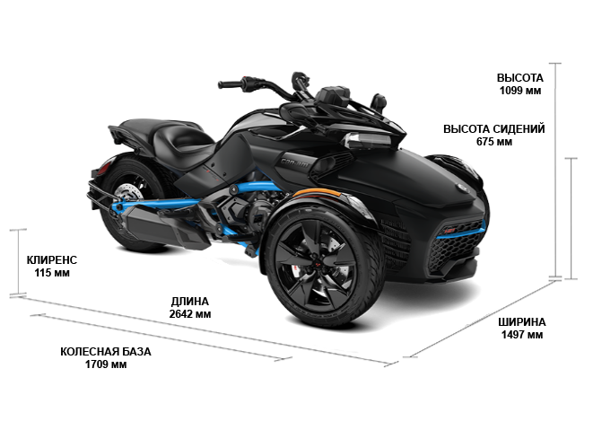 Can-Am SPYDER F3-S 2022